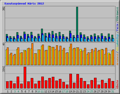 Kasutuspevad Mrts 2012