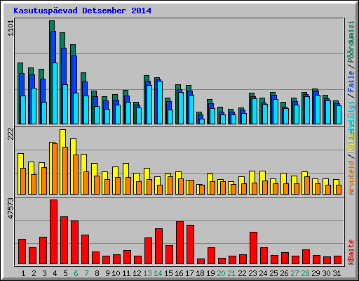Kasutuspevad Detsember 2014